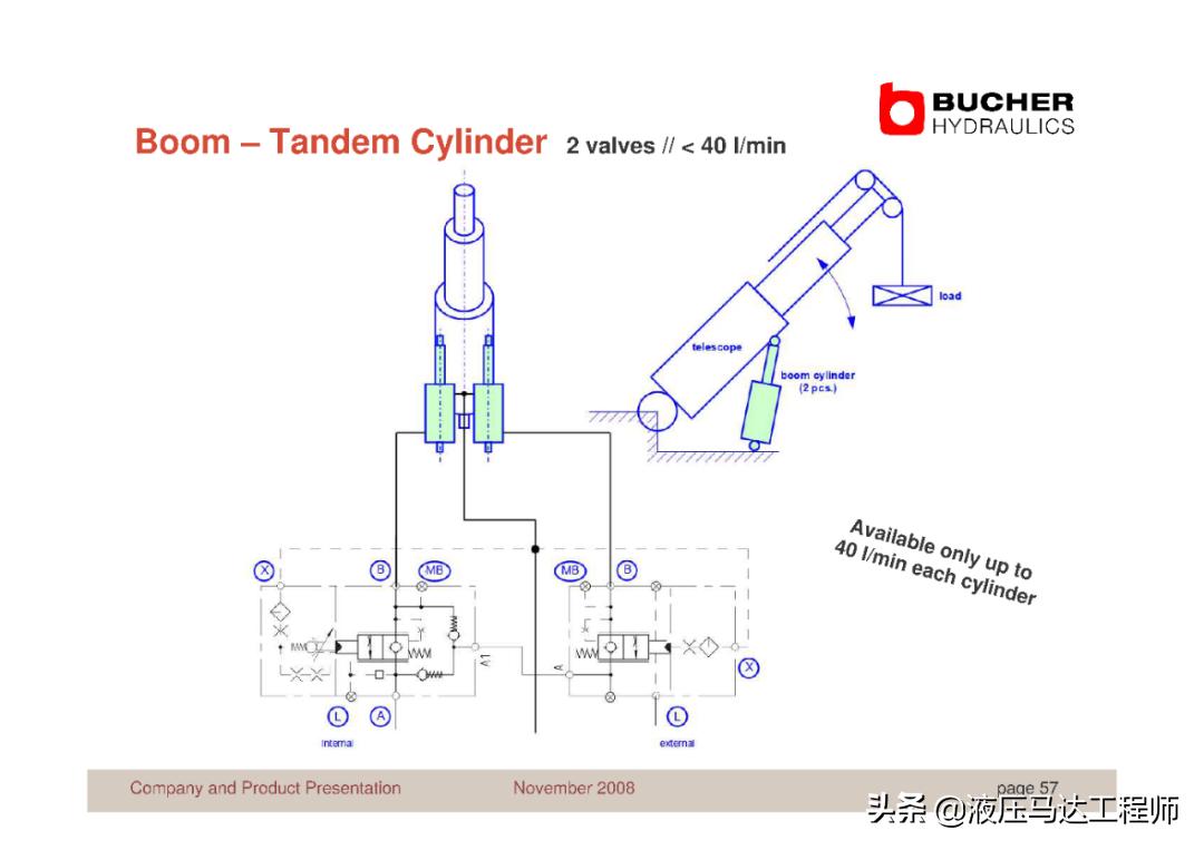 赫布学习理论,赫布