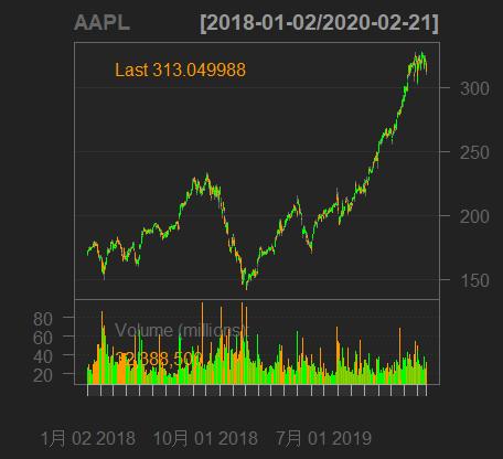 r璇█鏈熻揣鏁版嵁鍒嗘瀽,r璇█閲忓寲浜ゆ槗鍏ラ棬鏁欑▼