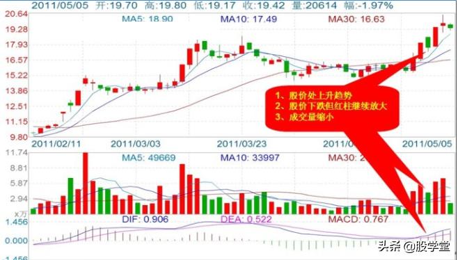 游资心法尾盘30分钟选股技巧,股市游资操盘心法