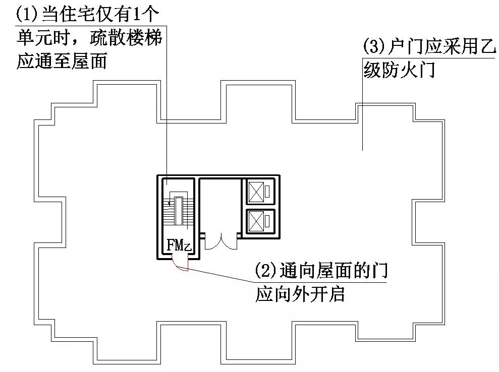注册消防技术实务建筑防火篇,注册消防工程师中庭防火分隔要求