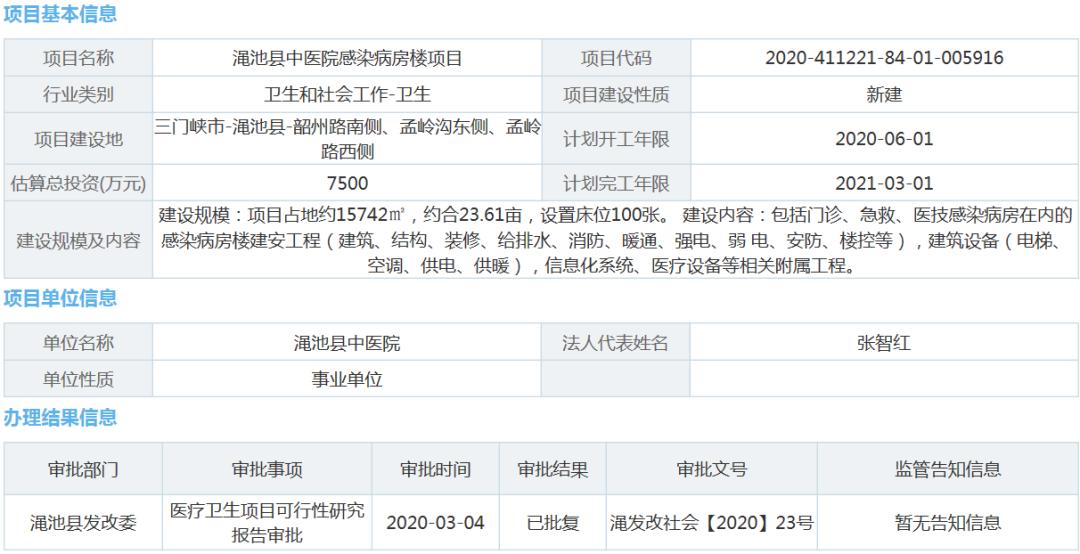 河南最新开工医院新院区项目,总投资58亿河南18所医院