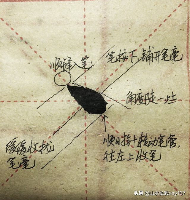 点画书写技巧及要领视频,笔画写不好怎么办