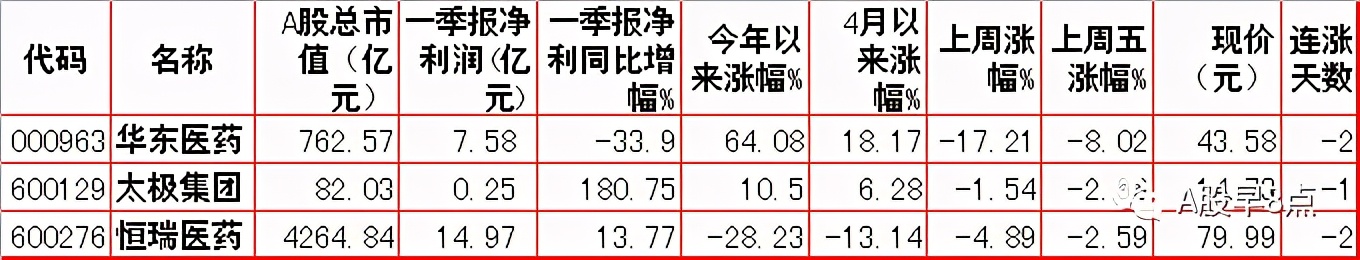 周二股市投资内参,周末股市重大投资内参