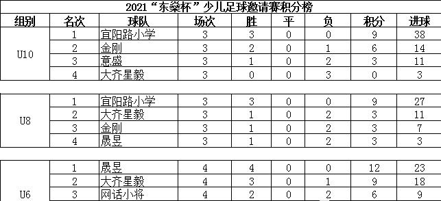 昔日岛城才俊梁明率青岛宜阳路小学加冕“双冠王”