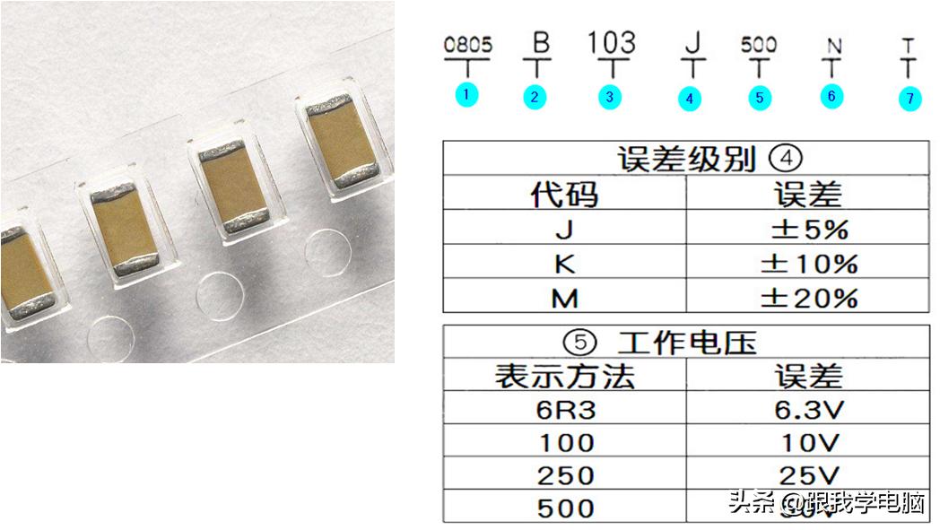 贴片电容的伏数用字母怎么表示,贴片电容国标画法