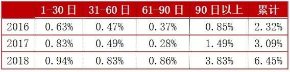 微贷网汽车金融分析 (微贷网蚂蚁车金融)