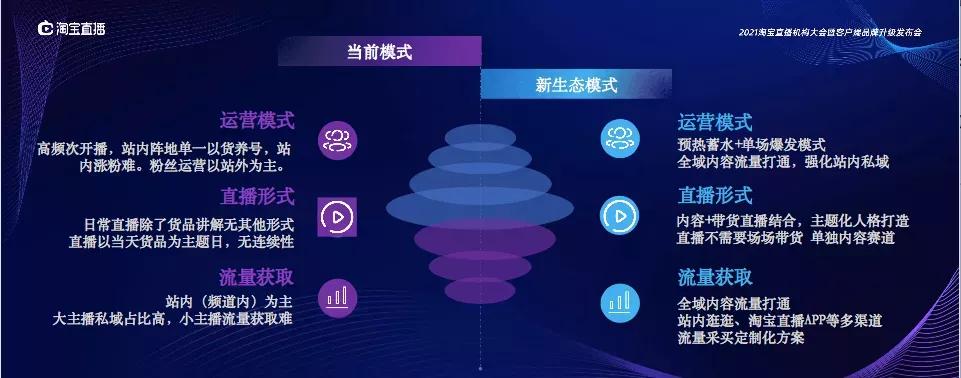 淘宝怎么玩直播,淘宝今年怎么玩