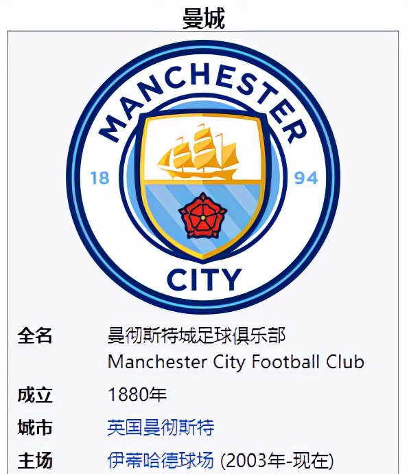 英超最成功的俱乐部,英格兰最成功的足球俱乐部