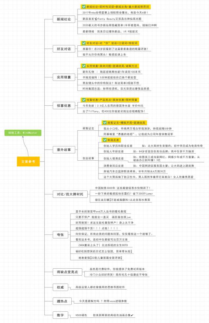 同事眼里无关痛痒的运营工具，让我拿了5个月的年终奖
