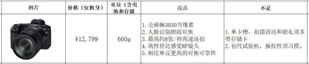 小白新手入手佳能,值得新手入门的佳能