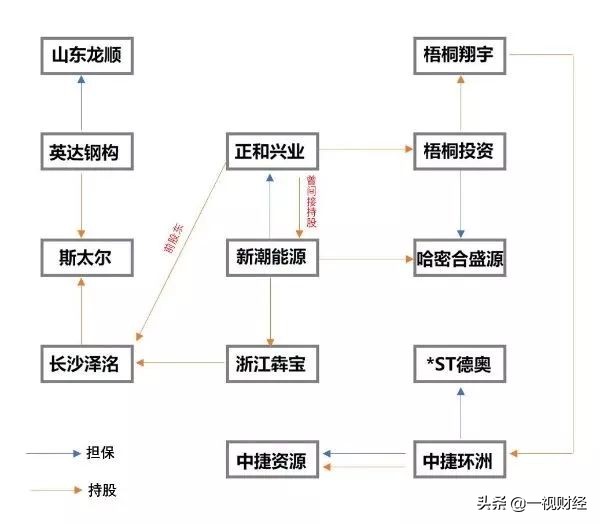 德隆重生记：被吸血的上市公司与觉醒的中小投资者《新潮能源篇》