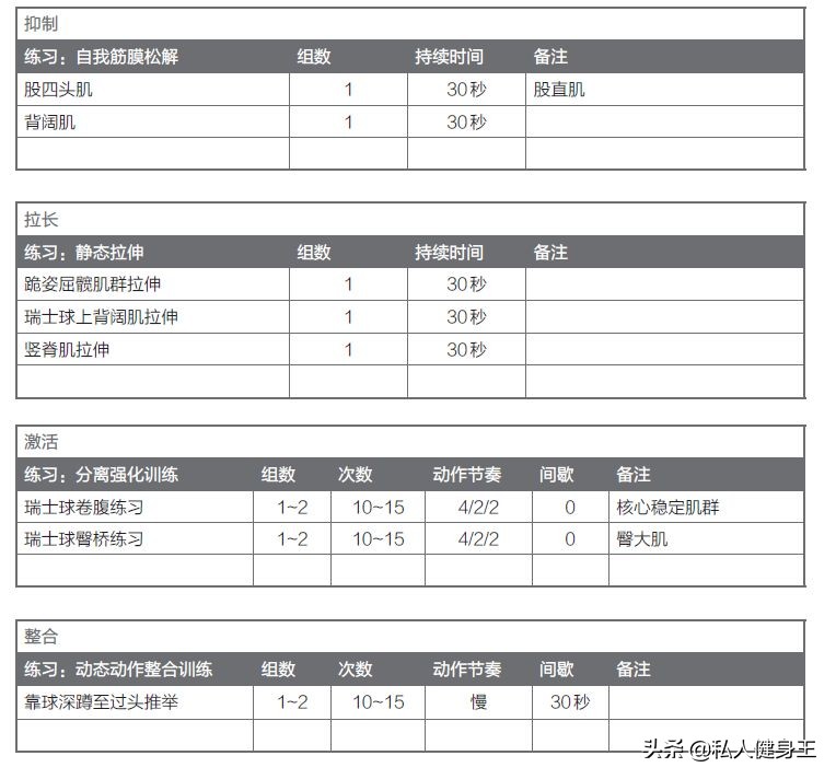 平板支撑塌腰是哪里弱,如何正确做到平板支撑