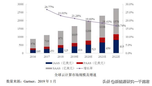 光环新网主要产品分析,光环新网公司的发展潜力