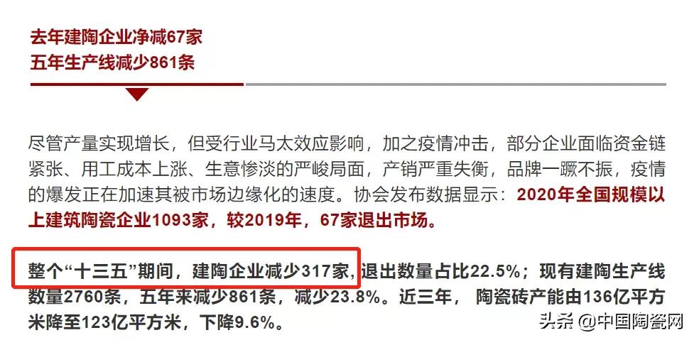 瓷砖行业现状最新,瓷砖行业的变革