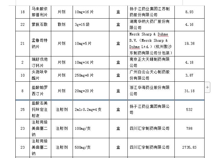 药师电话被打爆:这么便宜的药,有效果吗?