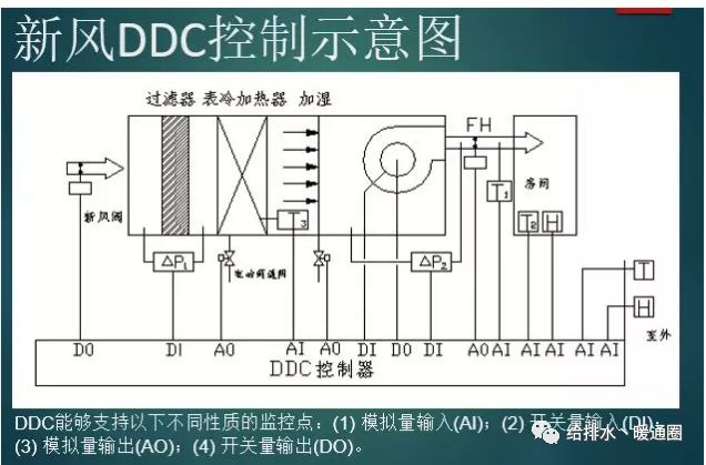 暖通中央空调工程,常州暖通中央空调系统
