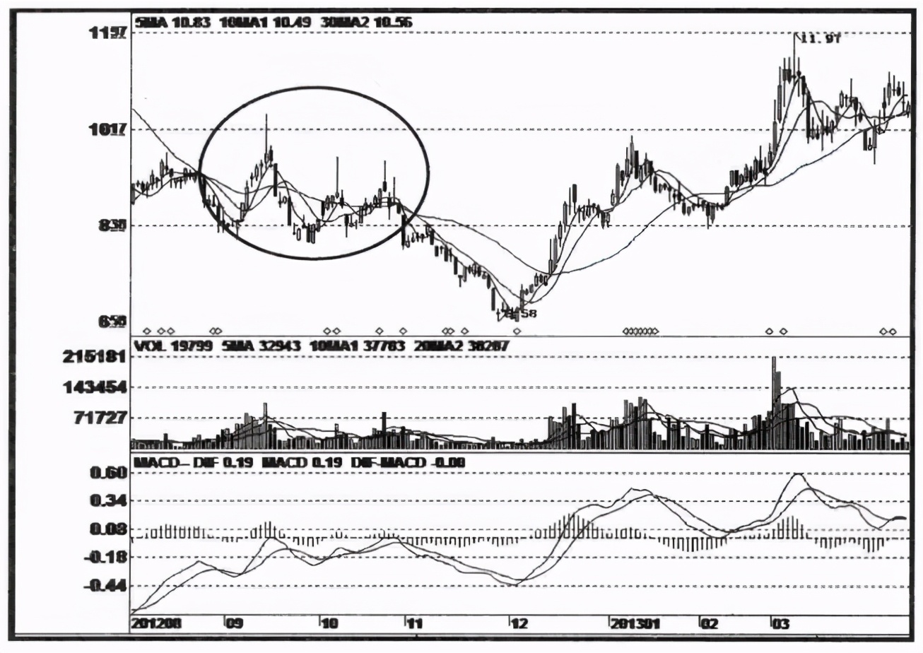 股市大跌会不会恐慌抛售,庄股大跌后会怎么样