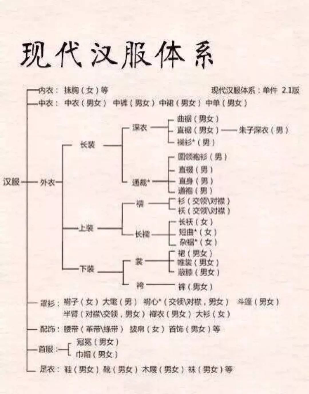 汉服科普腰襕,汉服介绍科普文章