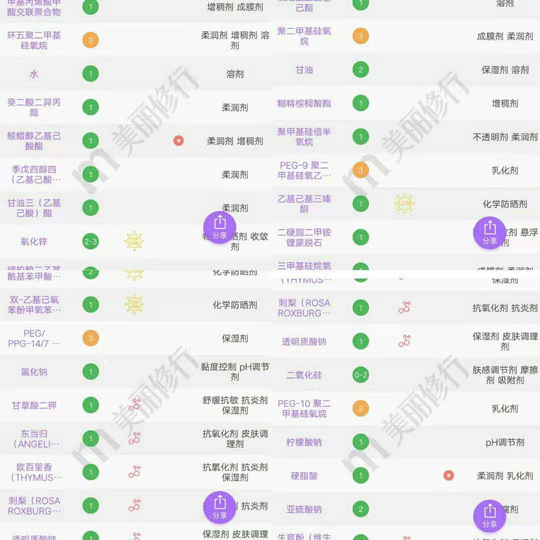 安耐晒最好用的是哪一款,安耐晒防晒推荐哪一款