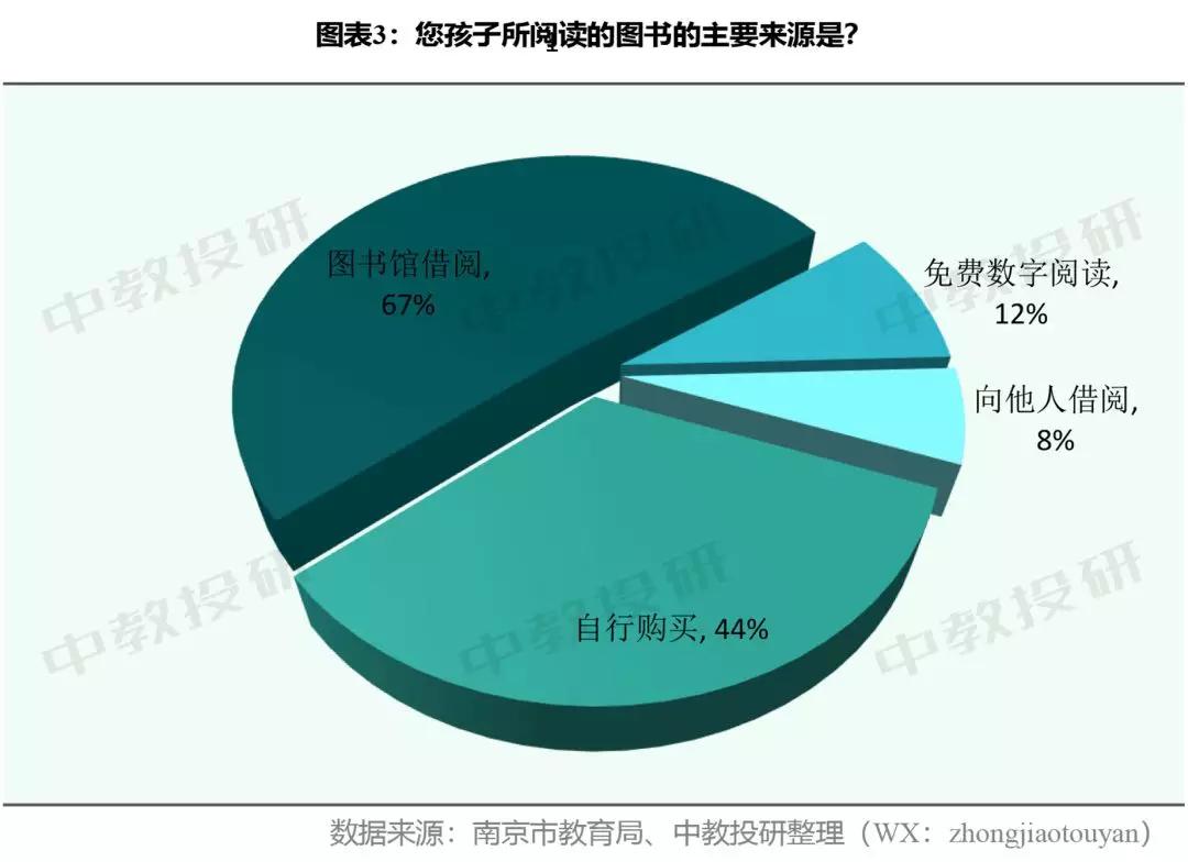 中学生居家在线学习生活调查问卷,关于小学生居家上网课调查问卷