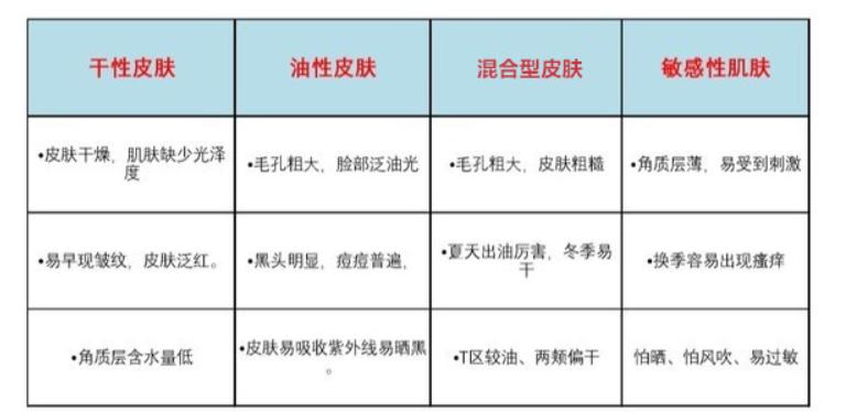 男士秋冬控油保湿推荐,男士保湿控油产品简单好用