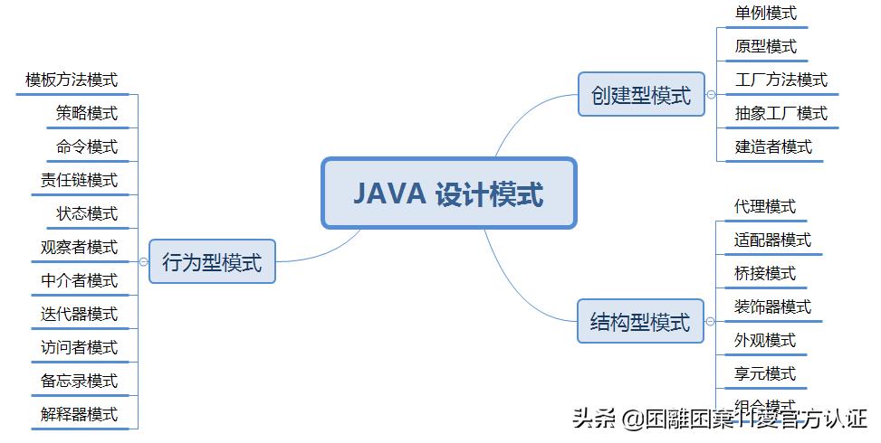 phpjava,java设计模式运用