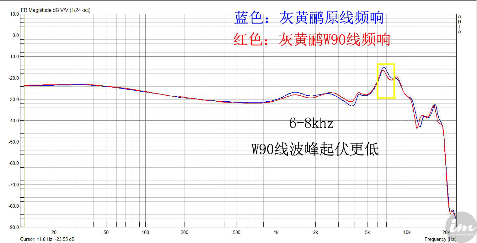 hifi解析哈曼卡顿,hifi科普