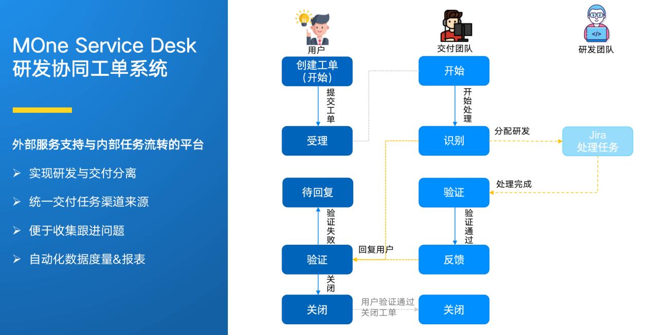 长亮科技深度分析同花顺,长亮科技核心六部