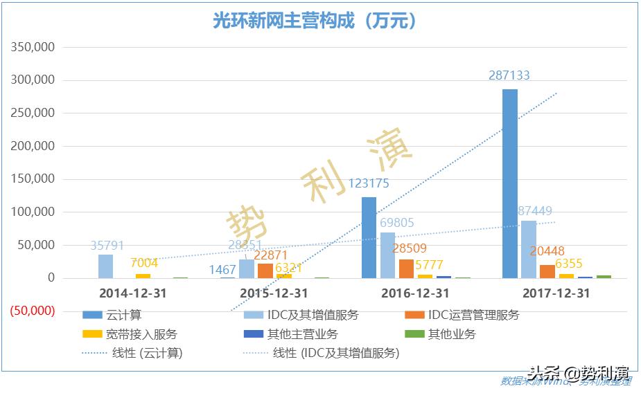 鍏夌幆鏂扮綉idc鎺掑悕,姹熸箹缇ら泟閫愰箍