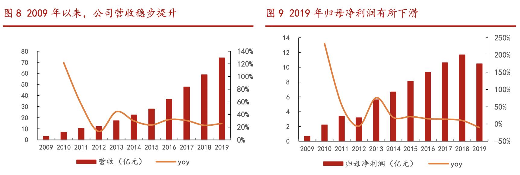 汇川技术机器人龙头公司,汇川科技未来发展战略