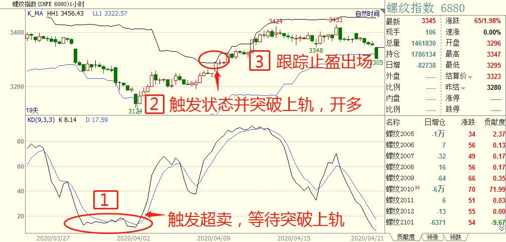 程序化交易实战,程序化交易和算法交易