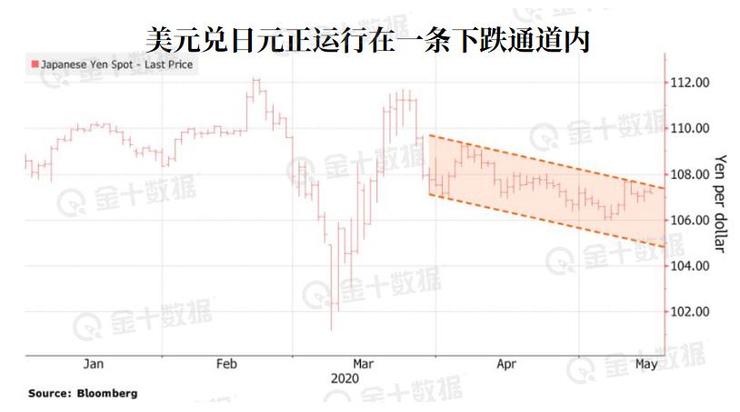 美联储搅动全球市场大幅波动,美联储慌张举动加速市场跌宕起伏