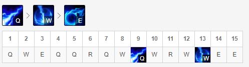 lol银河战争,lol银河战争里程碑