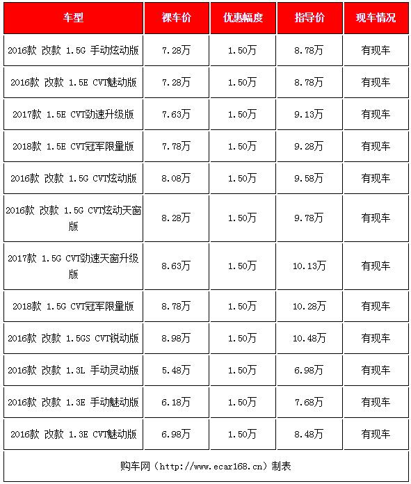 三款年底降价最猛合资中型车行情,这几款合资两厢车又降价