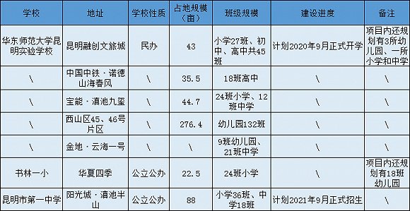 教育发展中有待解决的问题,教育产业化弊大于利怎么论证