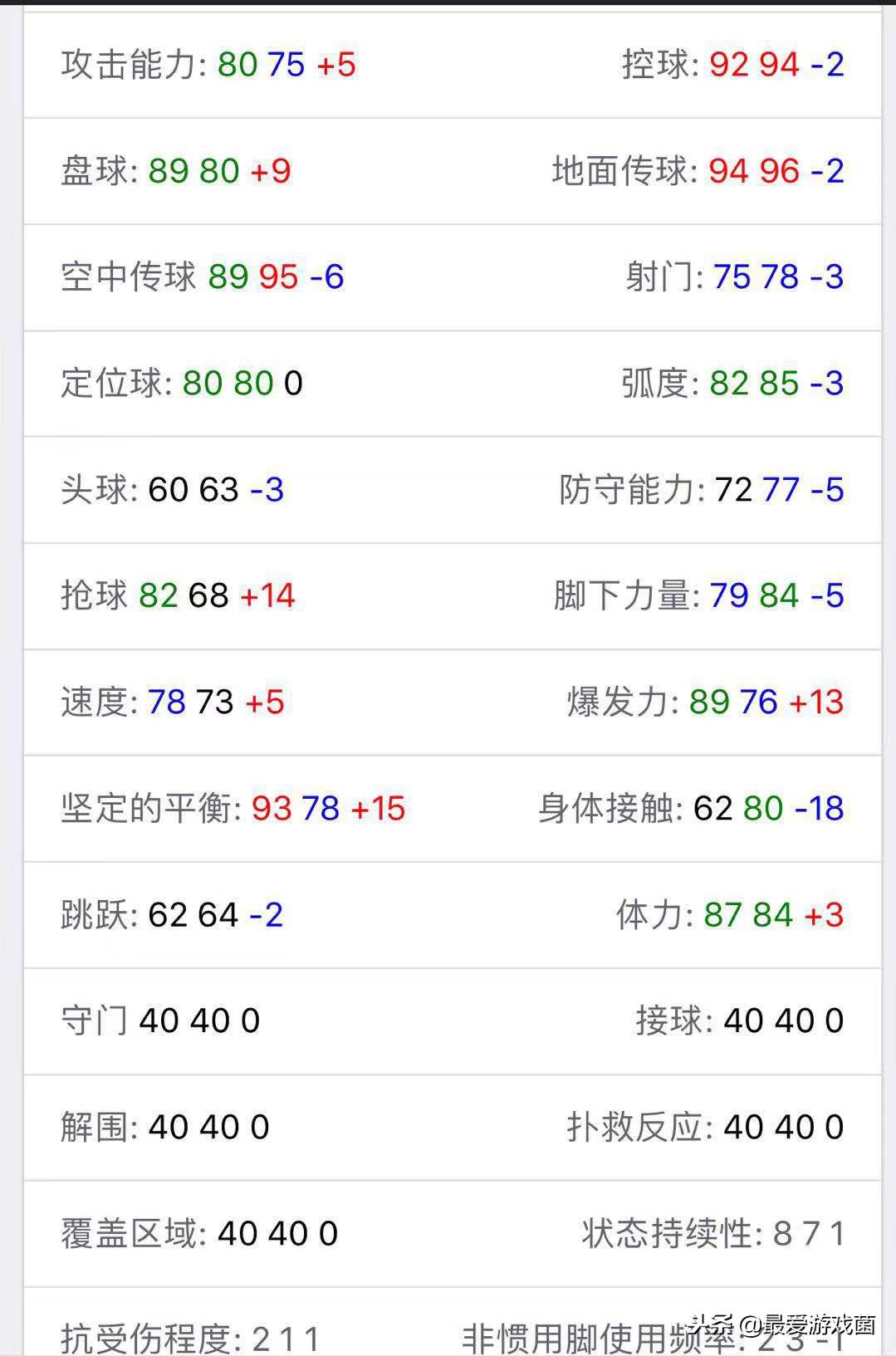 实况足球“金球”先生莫德里奇新版本分析，游戏中或许仍是鸡肋