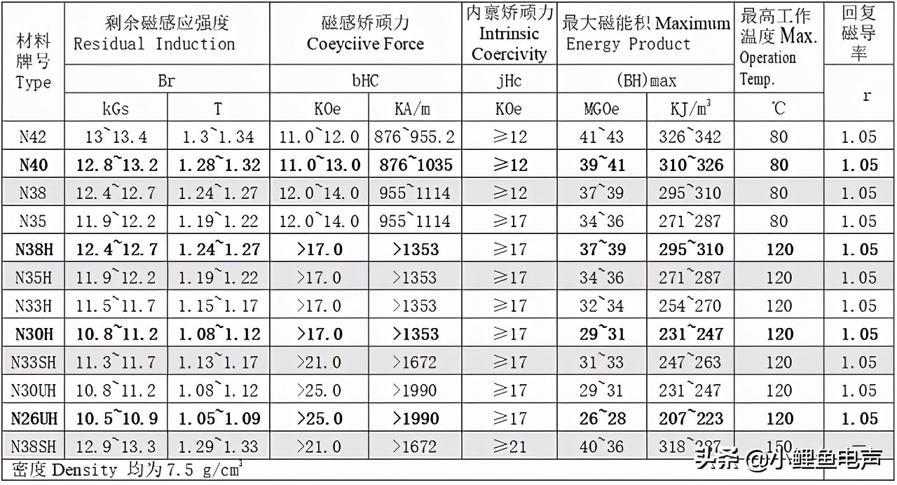扬声器的磁铁,MAGNET