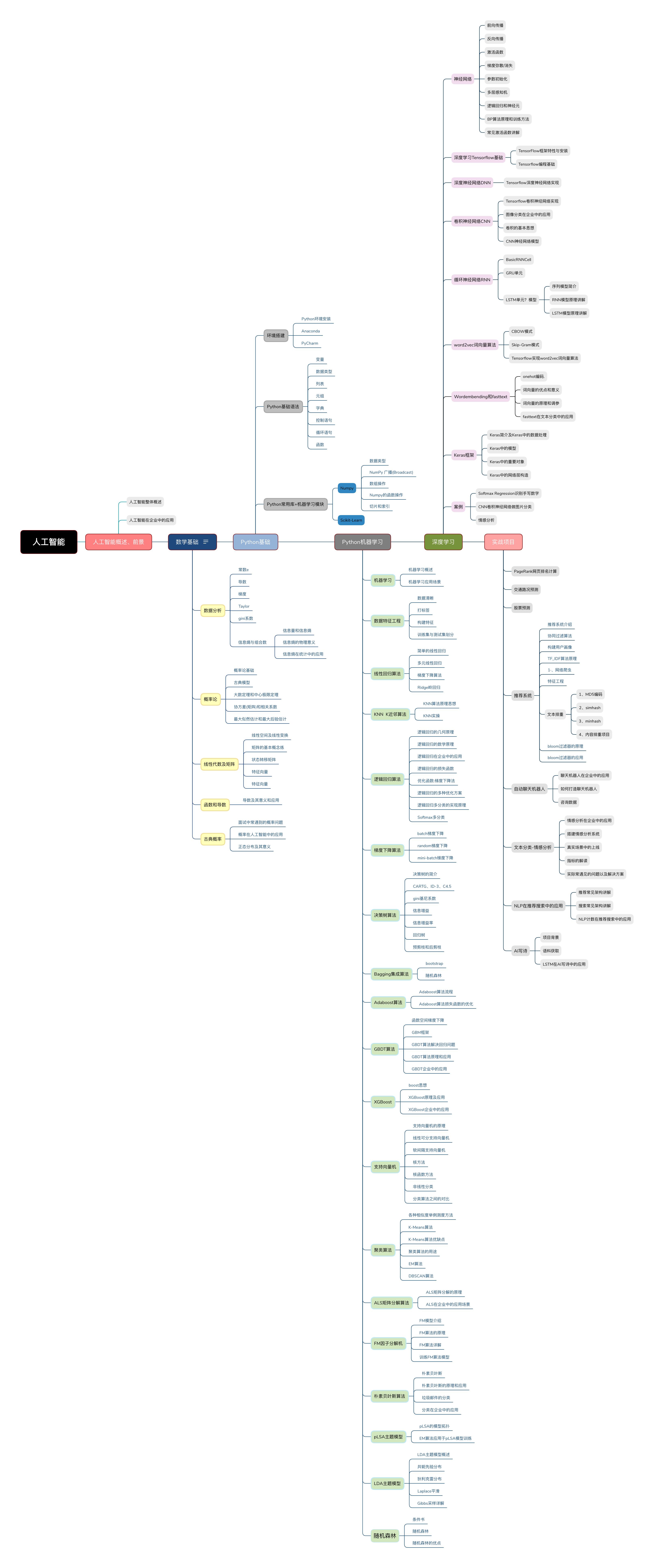 python现在就业行情,python就业现状怎么样2024