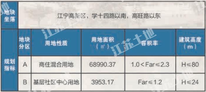 南京45幅地块成功出让,最新江宁开发区土地出让公告