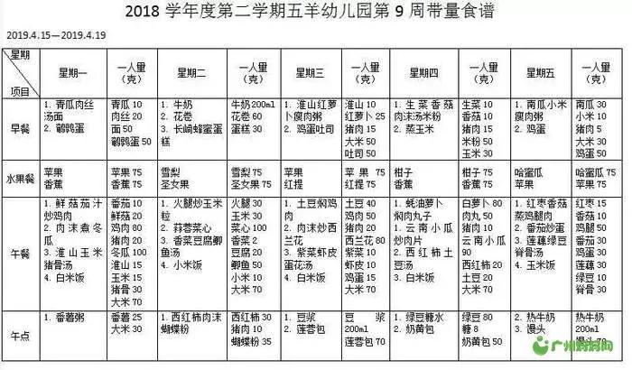 广州幼儿园学费排名,2020广州幼儿园收费一览表