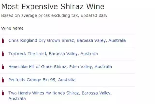 奔富葛兰许西拉,澳洲西拉档次