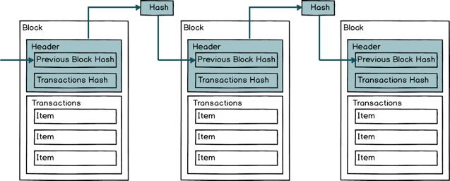 重新创造*币特比** | 第19章 工作量证明（下）