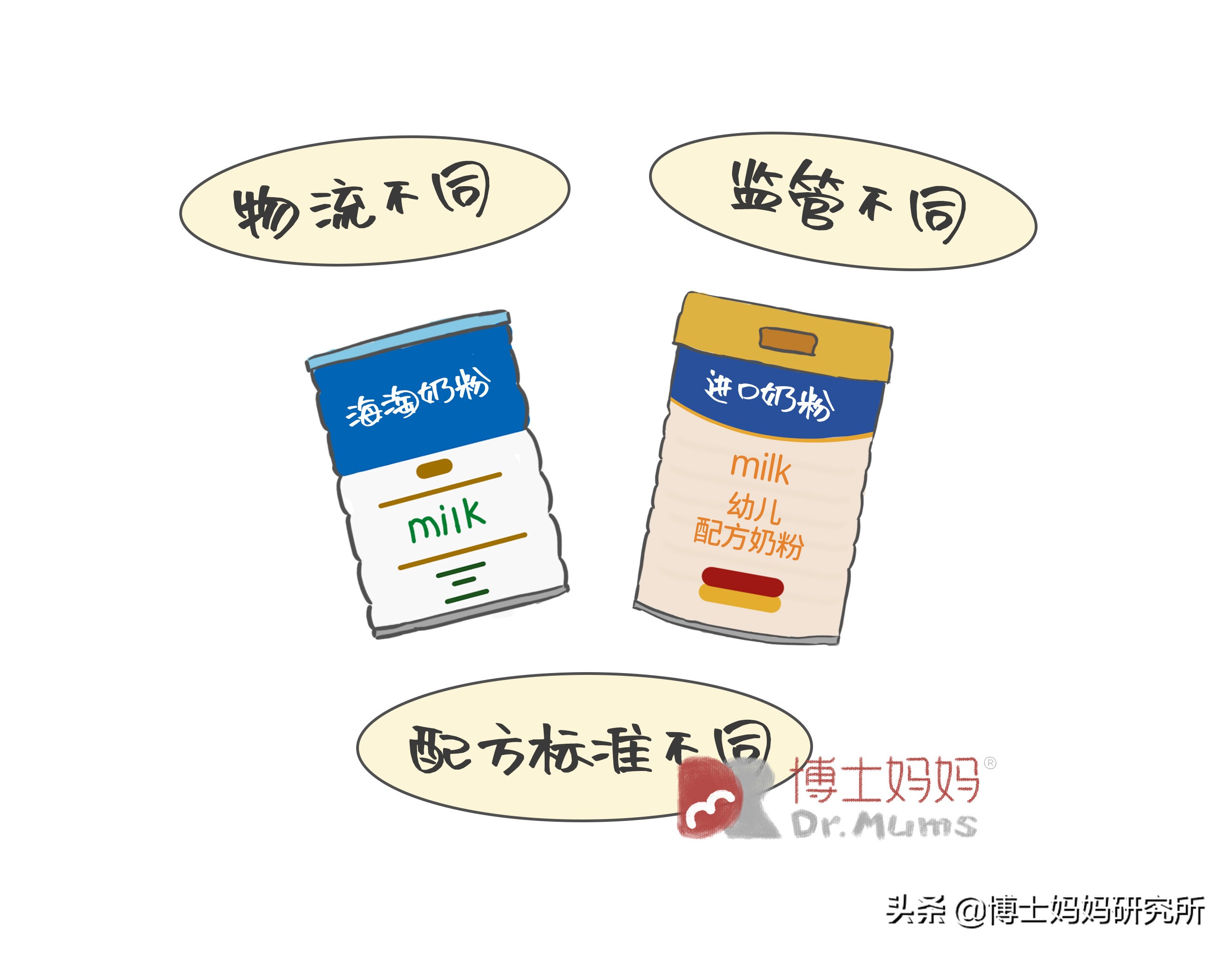 进口奶粉国内奶粉安全,海淘奶粉真的适合宝宝吗