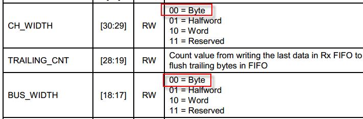 mcp2515spi浼犺緭閫熷害,mcp2515椹卞姩