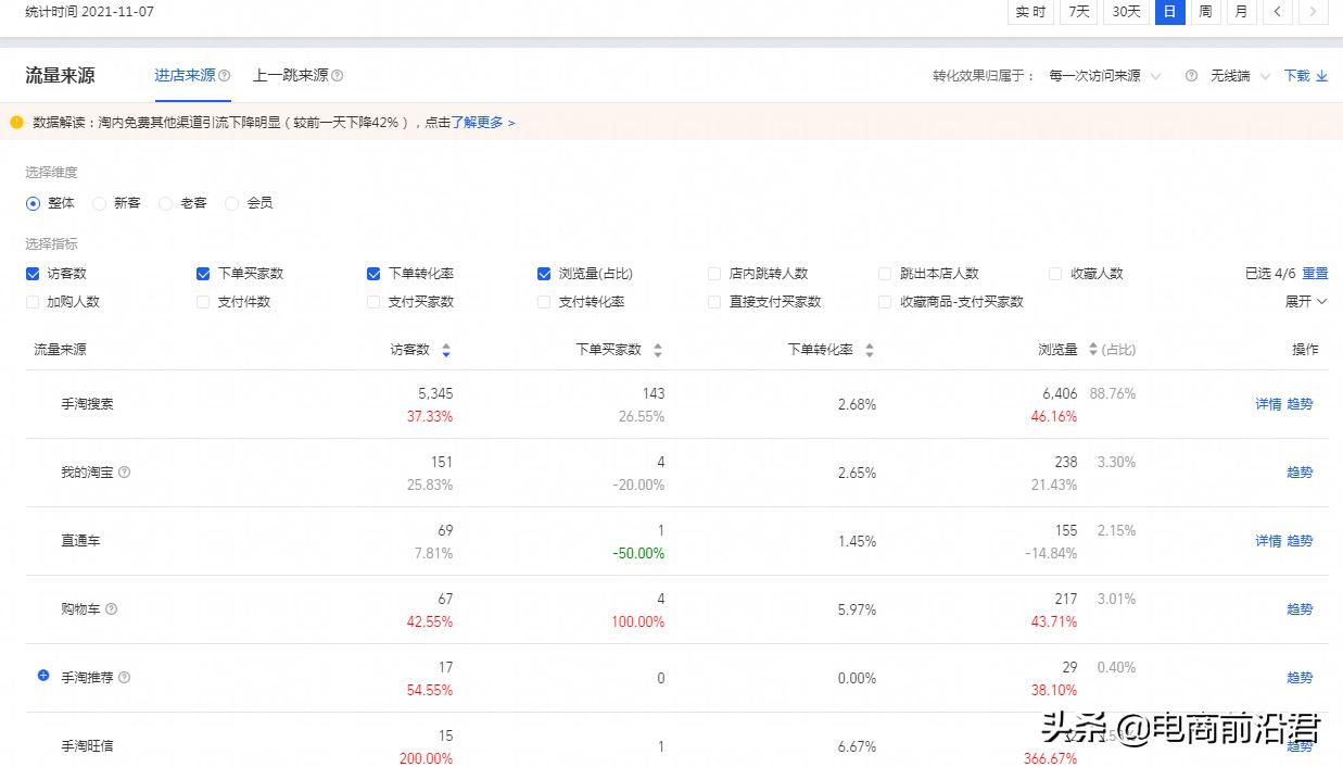 淘宝店铺运营新手如何操作,淘宝网店如何运营赚钱