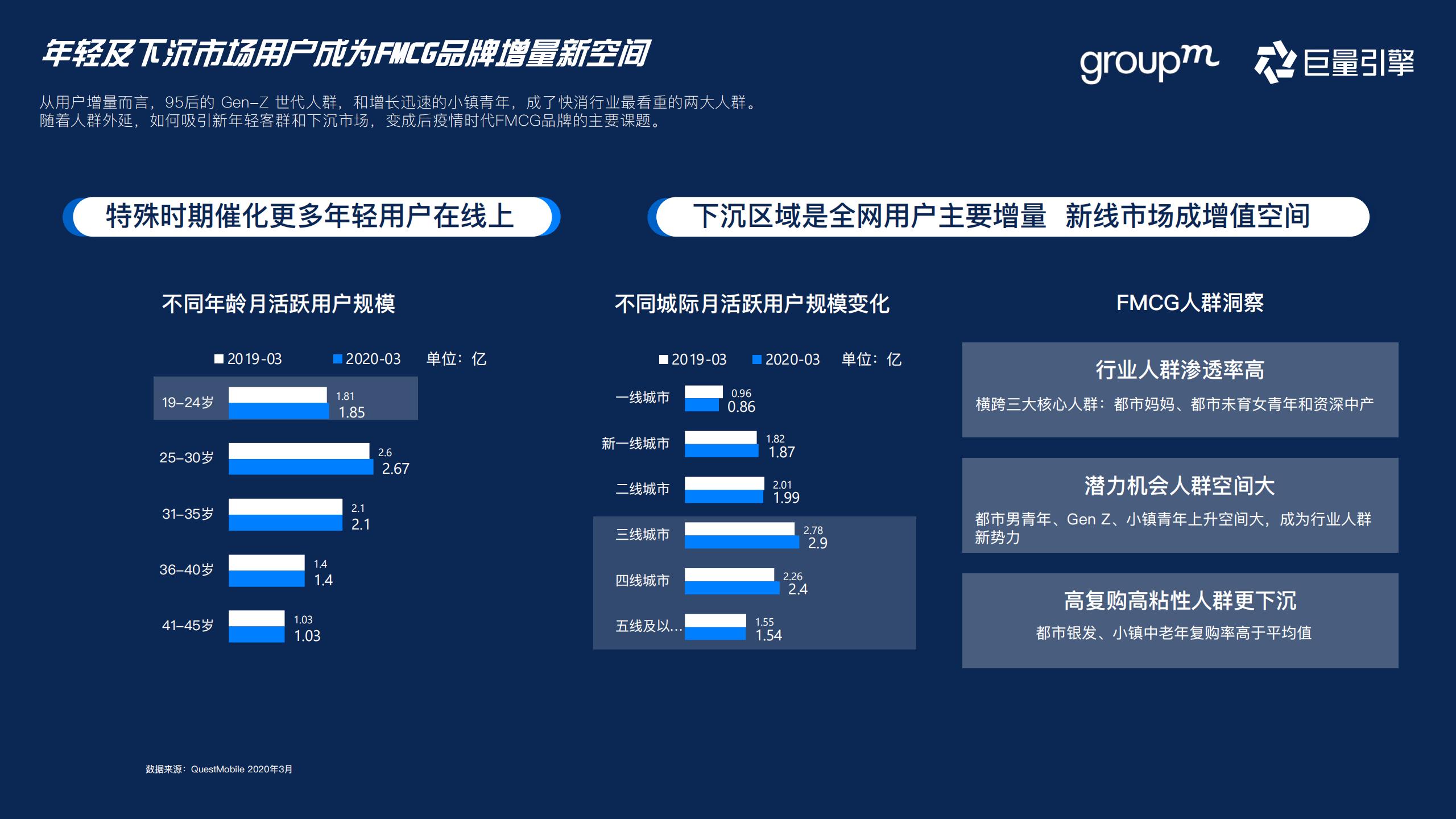 快消行业营销攻略,快消行业营销策略