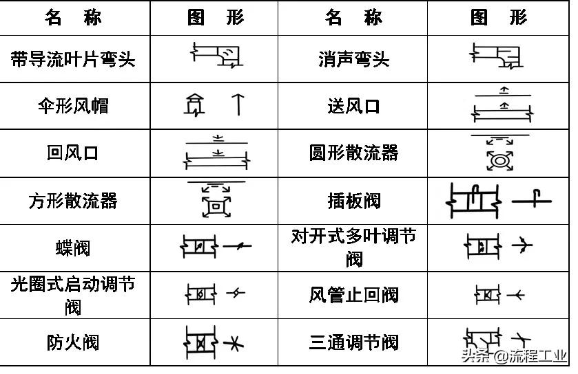 cad给排水图例符号大全,应急疏散图例cad符号大全
