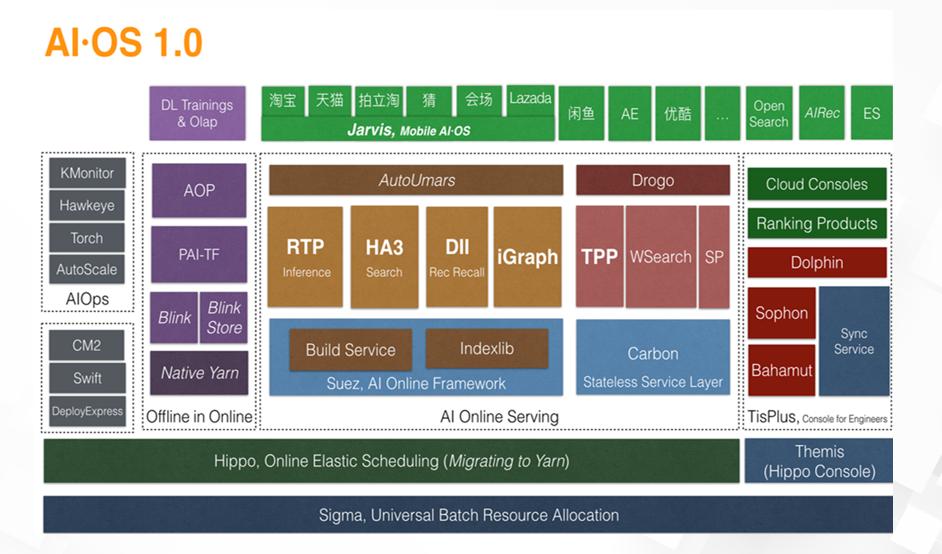 达摩院算法专家解读｜阿里云在线教育拍照搜题解决方案