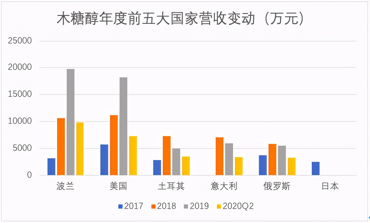 华康股份和保龄宝,华康股份最新消息
