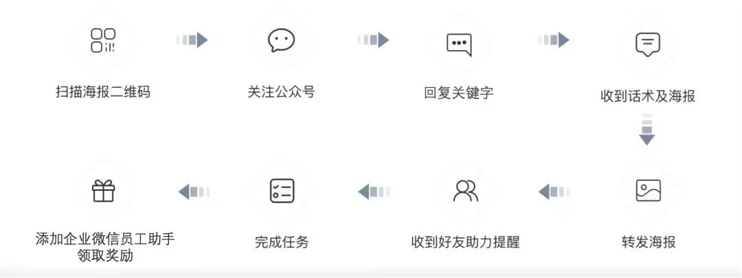 开放朋友圈,关联视频号,Linkflow让企业微信这波更新如虎添翼